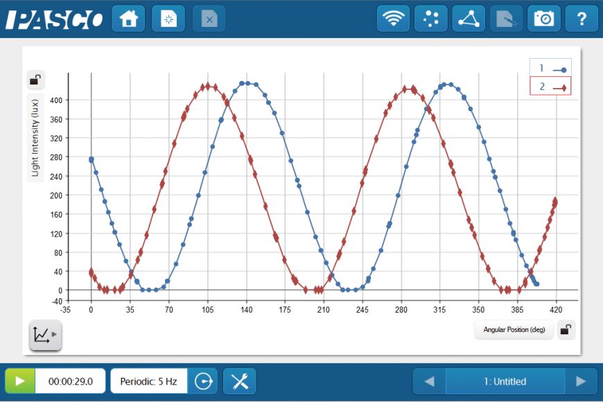 Smart Polarimeter