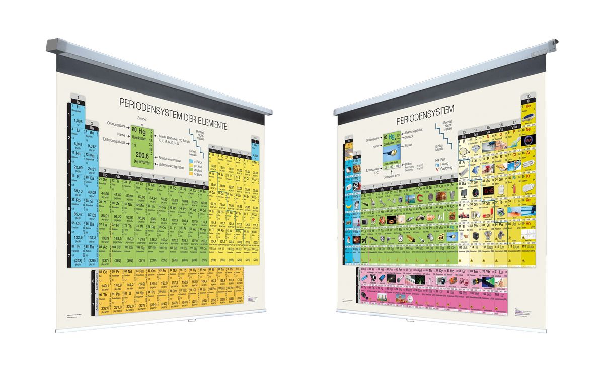 Doppelseitiges Periodensystem Roll Up Version