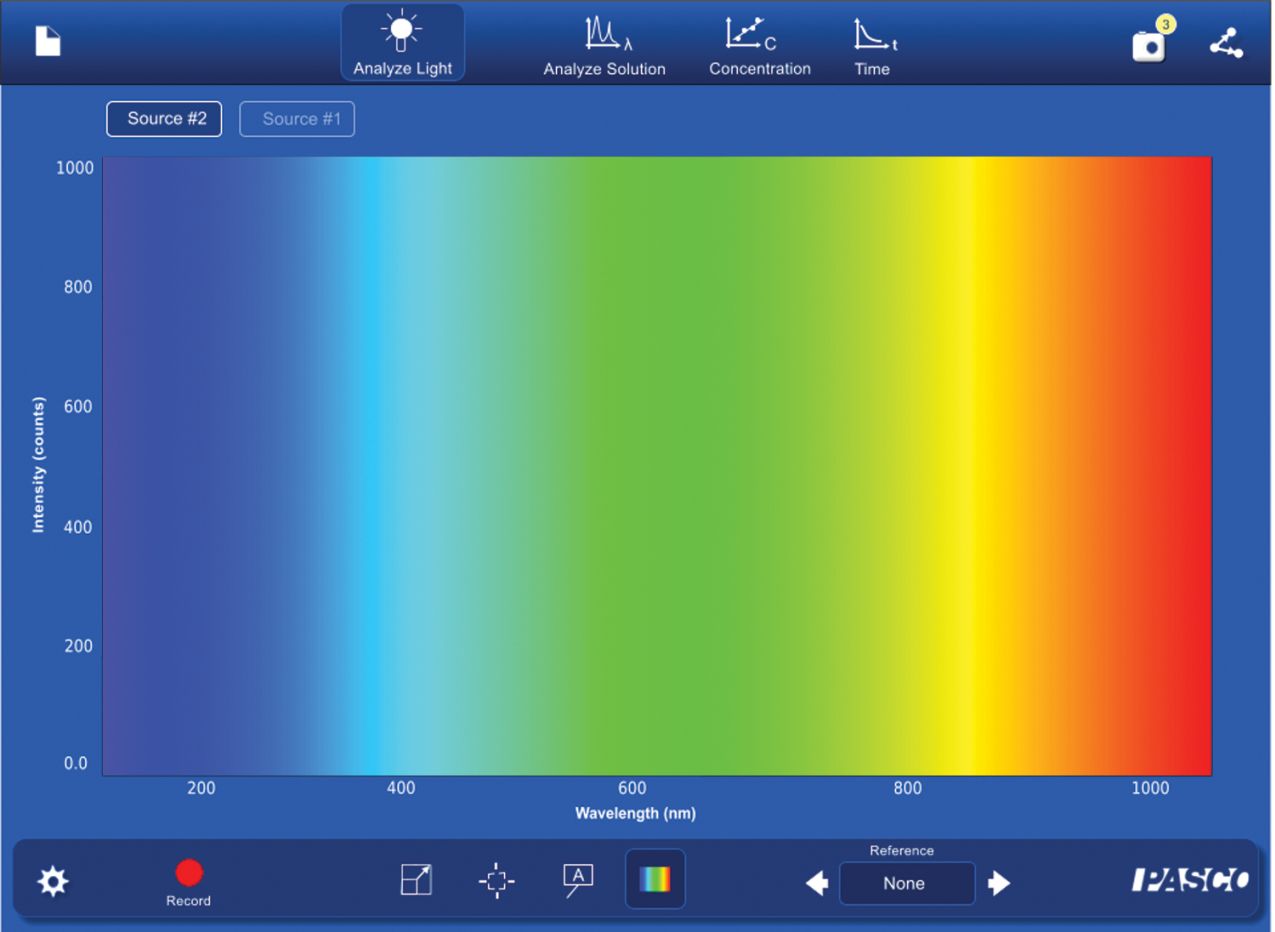 Kabelloses Spektrometer
