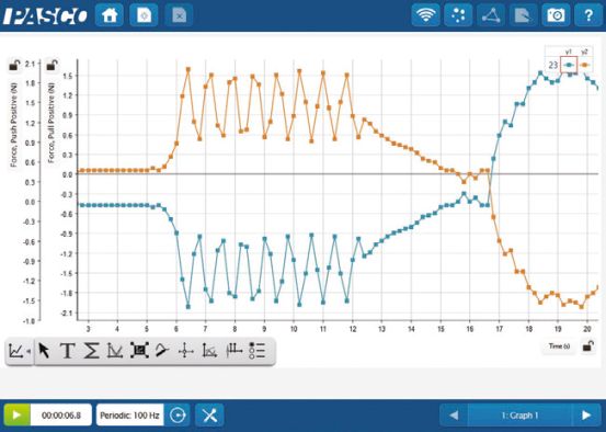 Smart Kraft- & Beschleunigungssensor